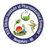 BGS Global Institute of Pharmaceutical Sciences Bangalore Logo