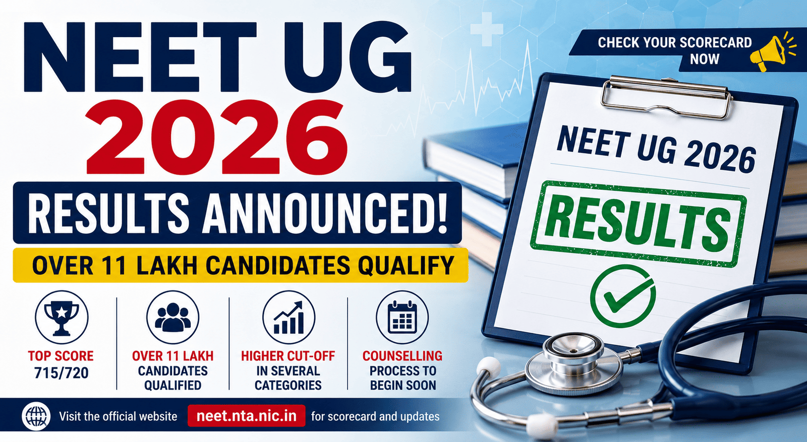 NEET UG 2026 Results Announced: Over 11 Lakh Candidates Qualify; Counselling Process to Begin Soon